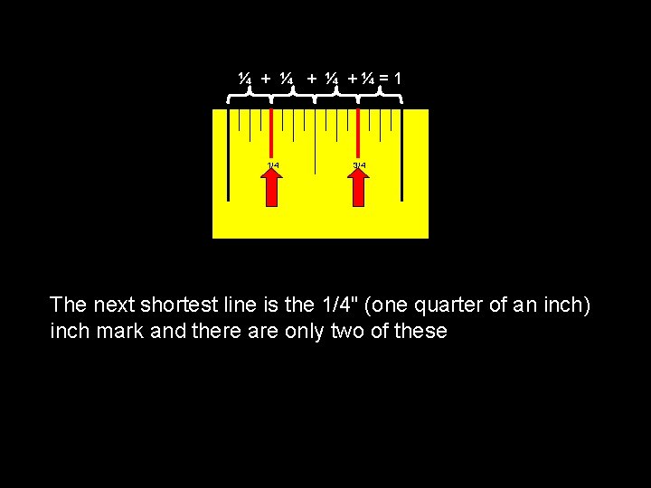 ¼ + ¼ +¼=1 1/4 3/4 The next shortest line is the 1/4" (one