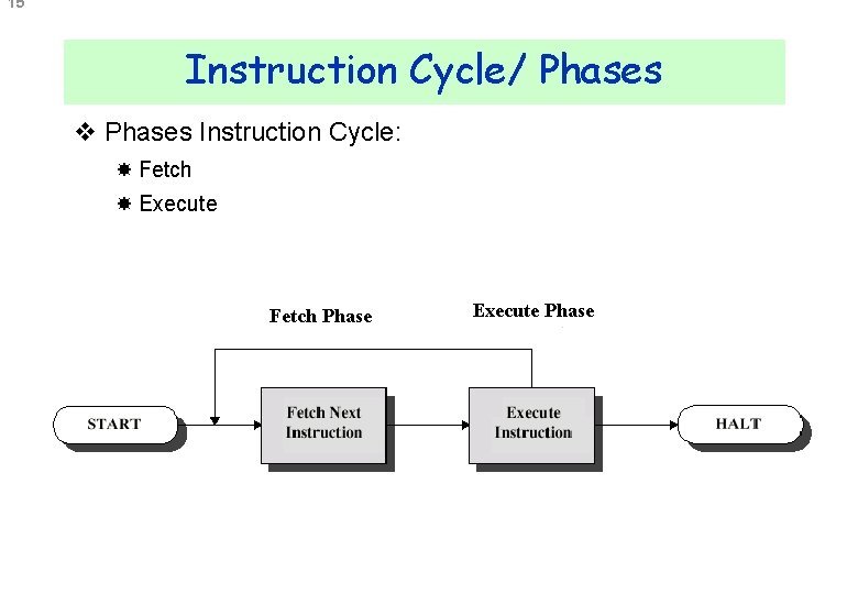 15 Instruction Cycle/ Phases v Phases Instruction Cycle: Fetch Execute Fetch Phase Execute Phase