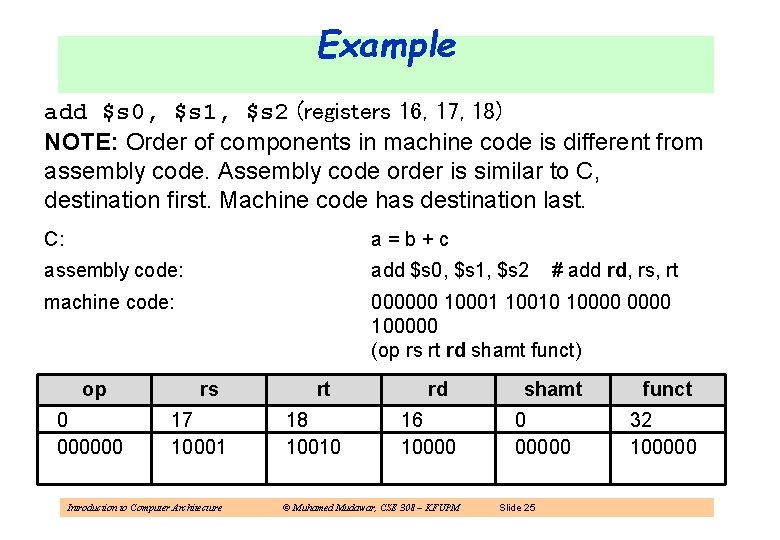 Example add $s 0, $s 1, $s 2 (registers 16, 17, 18) NOTE: Order
