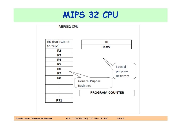 MIPS 32 CPU Introduction to Computer Architecture © © SUZAN HASSAN, CSE 308 –