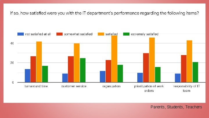 Parents, Students, Teachers 