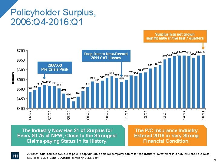 Profitability Growth in PC Industry Missouri and Beyond