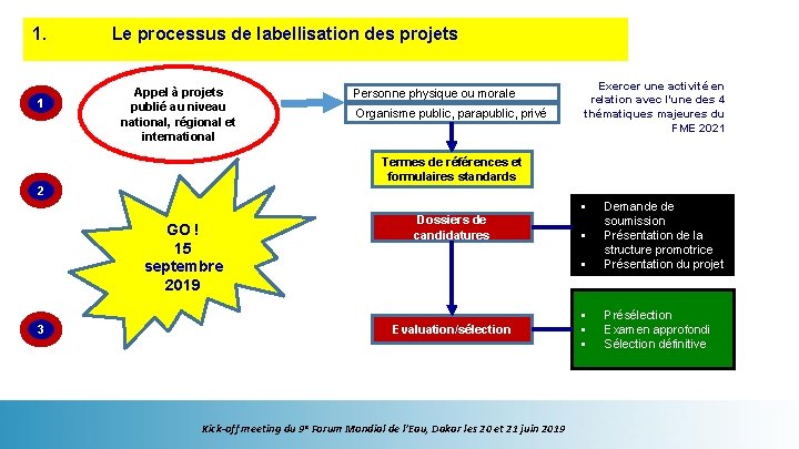 1. 1 Le processus de labellisation des projets Appel à projets publié au niveau