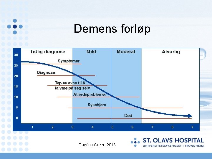 Demens forløp Dagfinn Green 2016 