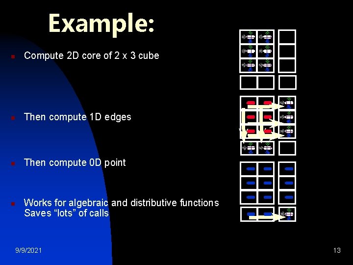 Example: n Compute 2 D core of 2 x 3 cube n Then compute Example: n Compute 2 D core of 2 x 3 cube n Then compute