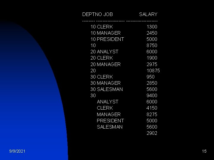 DEPTNO JOB SALARY -------------10 CLERK 1300 10 MANAGER 2450 10 PRESIDENT 5000 10 8750 DEPTNO JOB SALARY -------------10 CLERK 1300 10 MANAGER 2450 10 PRESIDENT 5000 10 8750
