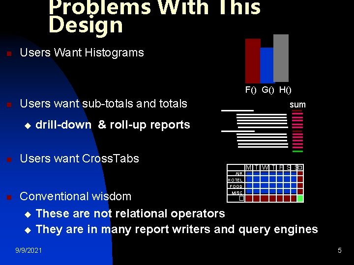 Problems With This Design n Users Want Histograms F() G() H() n Users want Problems With This Design n Users Want Histograms F() G() H() n Users want
