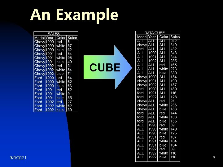 An Example CUBE 9/9/2021 9 An Example CUBE 9/9/2021 9