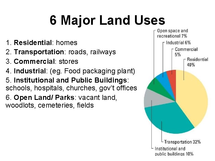 6 Major Land Uses 1. Residential: homes 2. Transportation: roads, railways 3. Commercial: stores