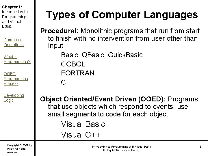 Chapter 1: Introduction to Programming and Visual Basic Computer Operations What is Programming? OOED Chapter 1: Introduction to Programming and Visual Basic Computer Operations What is Programming? OOED