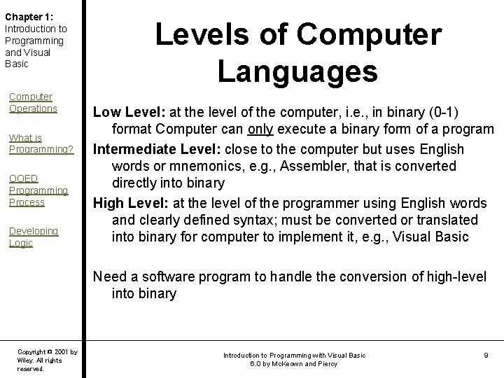 Chapter 1: Introduction to Programming and Visual Basic Computer Operations What is Programming? OOED Chapter 1: Introduction to Programming and Visual Basic Computer Operations What is Programming? OOED