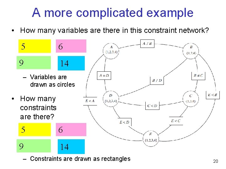 A more complicated example • How many variables are there in this constraint network?