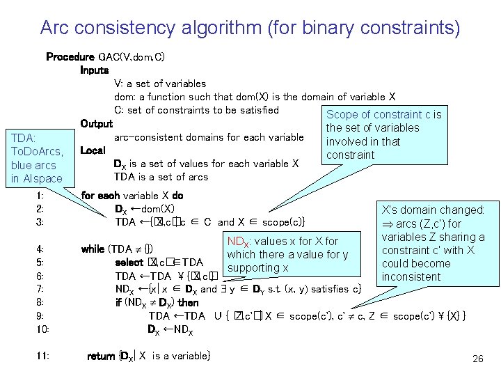 Arc consistency algorithm (for binary constraints) Procedure GAC(V, dom, C) Inputs V: a set