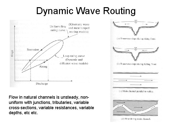 Dynamic Wave Routing Flow in natural channels is unsteady, nonuniform with junctions, tributaries, variable Dynamic Wave Routing Flow in natural channels is unsteady, nonuniform with junctions, tributaries, variable