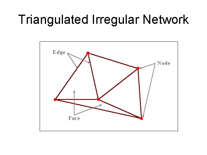 Triangulated Irregular Network Edge Node Face Triangulated Irregular Network Edge Node Face