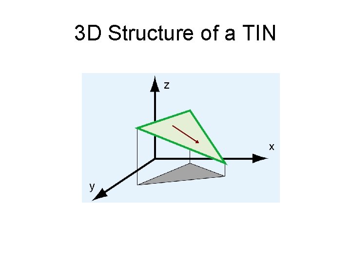 3 D Structure of a TIN 3 D Structure of a TIN
