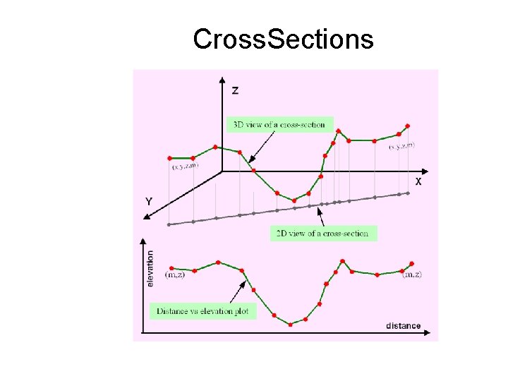 Cross. Sections Cross. Sections