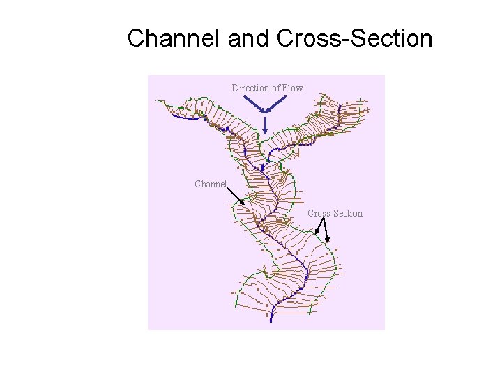 Channel and Cross-Section Direction of Flow Channel Cross-Section Channel and Cross-Section Direction of Flow Channel Cross-Section