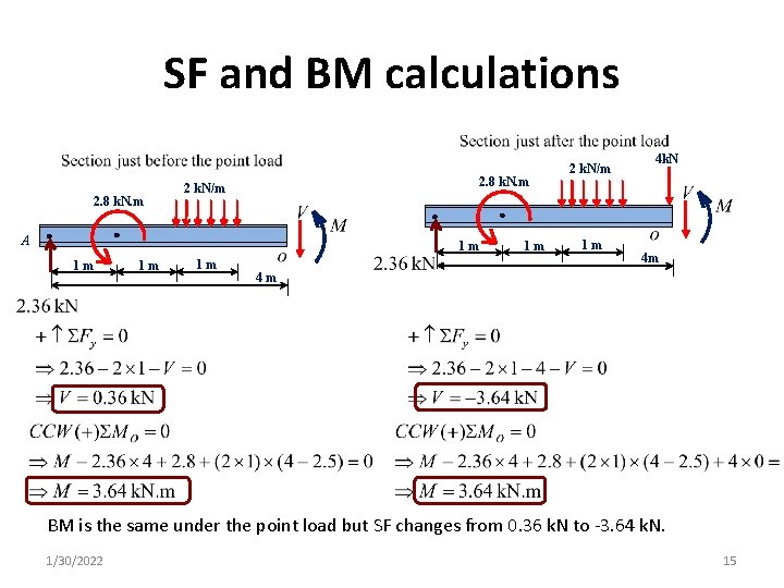 SF and BM calculations 2. 8 k. N. m 2 k. N/m A 1