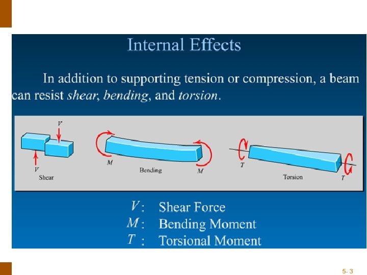 ENGINEERING MECHANICS : STATICS 5 - 3 