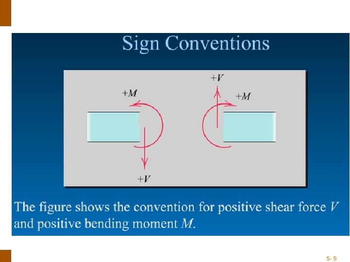 ENGINEERING MECHANICS : STATICS 5 - 5 