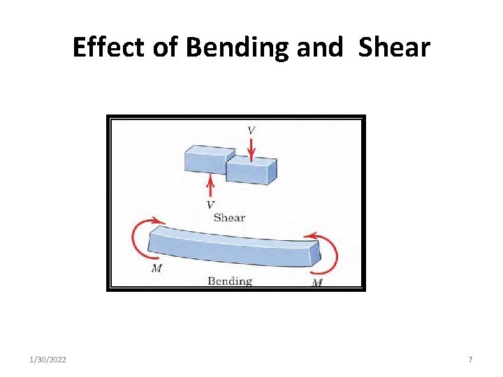 Effect of Bending and Shear 1/30/2022 7 