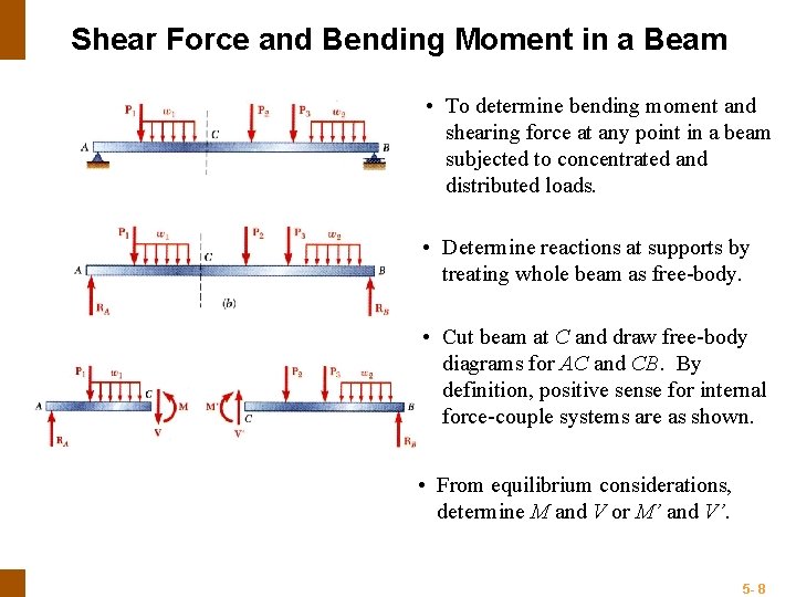 Shear Force and Bending Moment in a Beam • To determine bending moment and