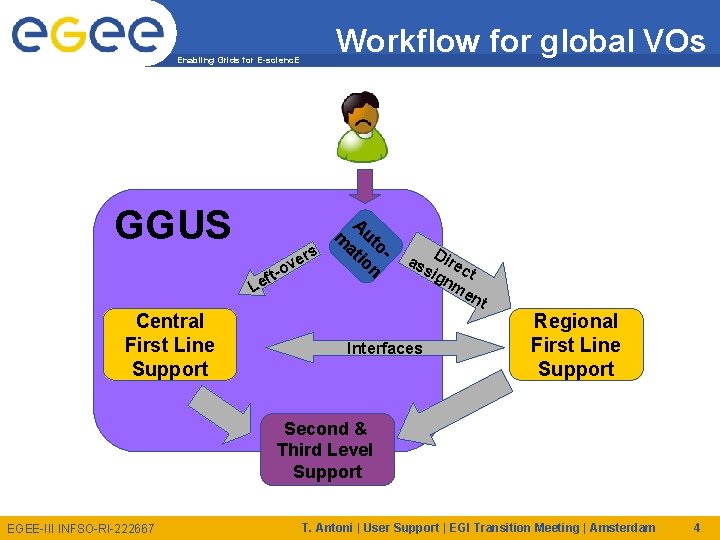 Enabling Grids for E-scienc. E GGUS Central First Line Support Workflow for global VOs