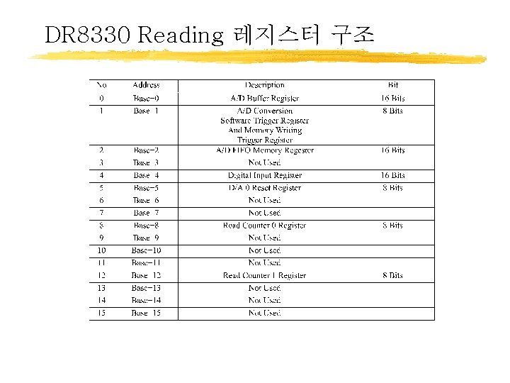 DR 8330 Reading 레지스터 구조 