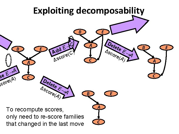 Exploiting decomposability B B E A A E se ) A ( e r
