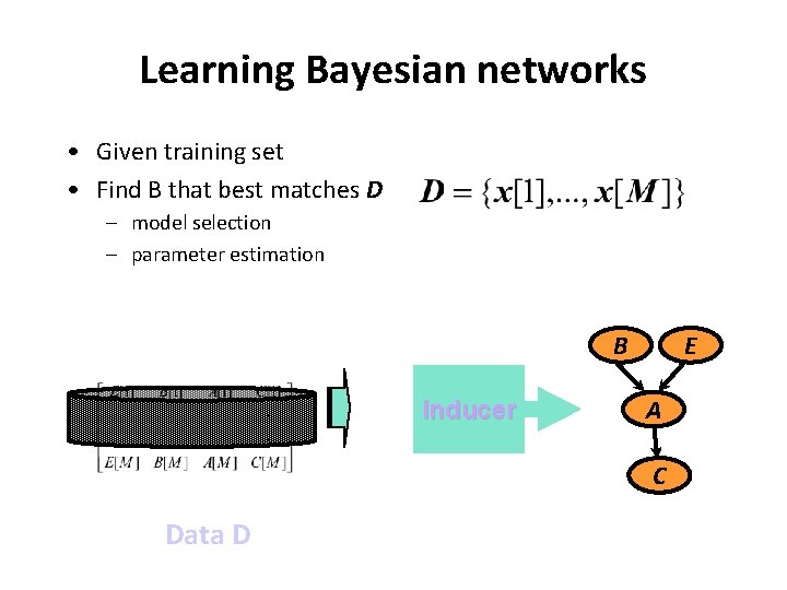Learning Bayesian networks • Given training set • Find B that best matches D