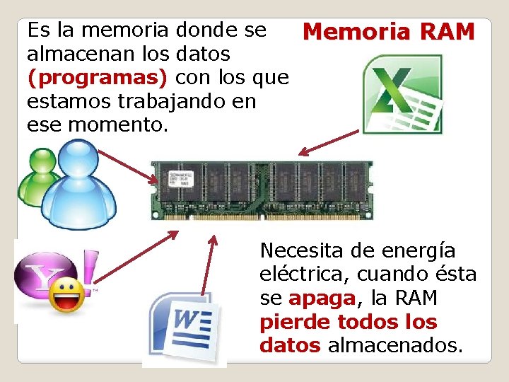 Es la memoria donde se Memoria RAM almacenan los datos (programas) con los que