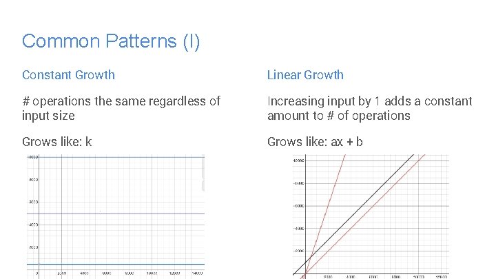 Common Patterns (I) Constant Growth Linear Growth # operations the same regardless of input