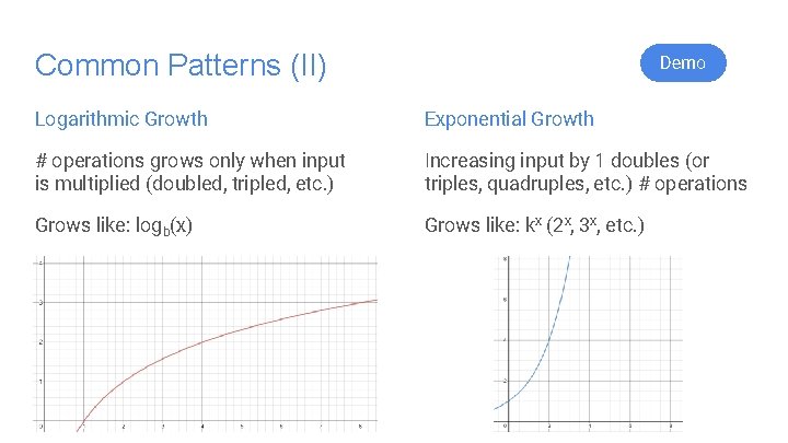 Common Patterns (II) Demo Logarithmic Growth Exponential Growth # operations grows only when input