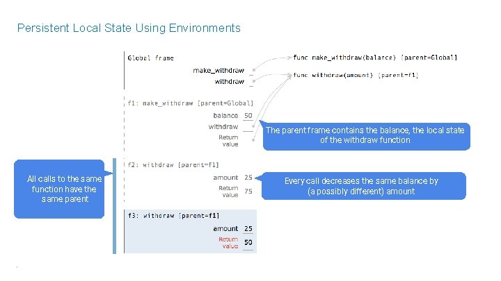 Persistent Local State Using Environments The parent frame contains the balance, the local state