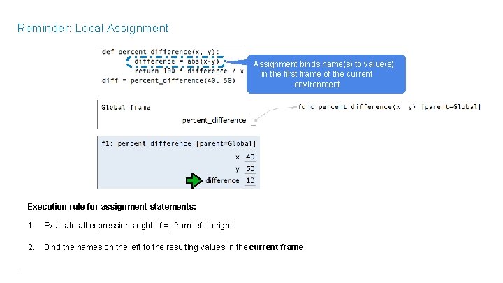 Reminder: Local Assignment binds name(s) to value(s) in the first frame of the current