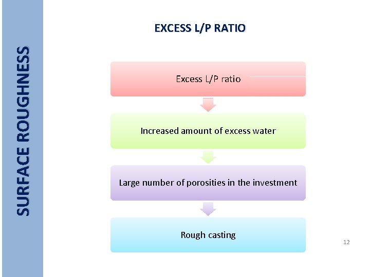 SURFACE ROUGHNESS EXCESS L/P RATIO Excess L/P ratio Increased amount of excess water Large