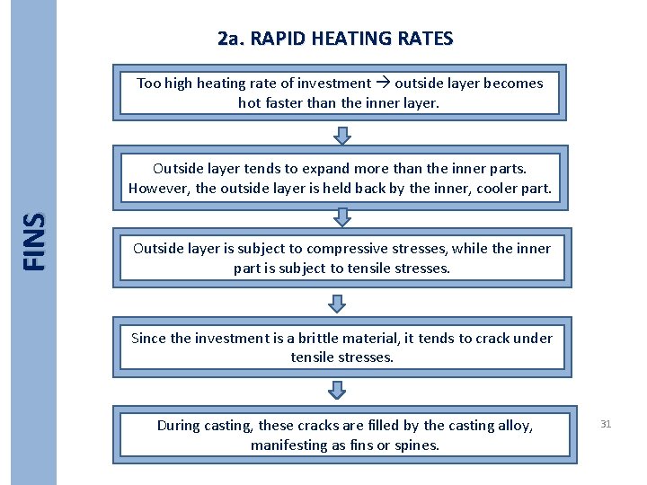 2 a. RAPID HEATING RATES Too high heating rate of investment outside layer becomes