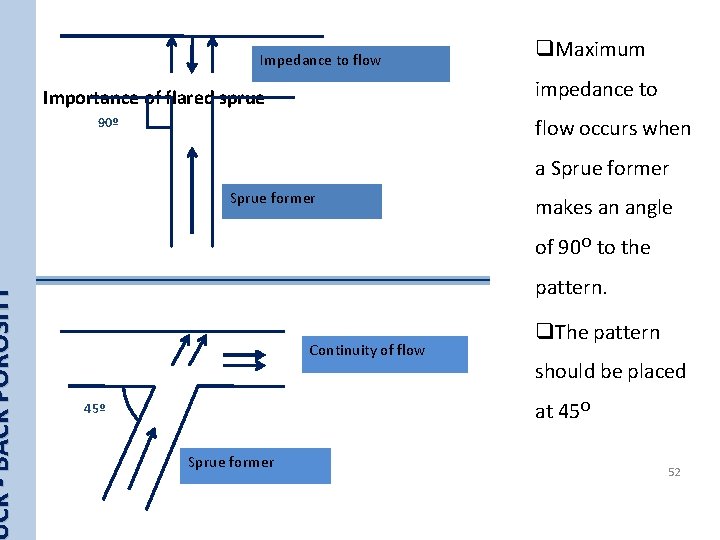 CK - BACK POROSITY Impedance to flow q. Maximum impedance to Importance of flared