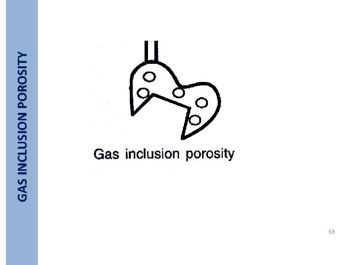 63 GAS INCLUSION POROSITY 