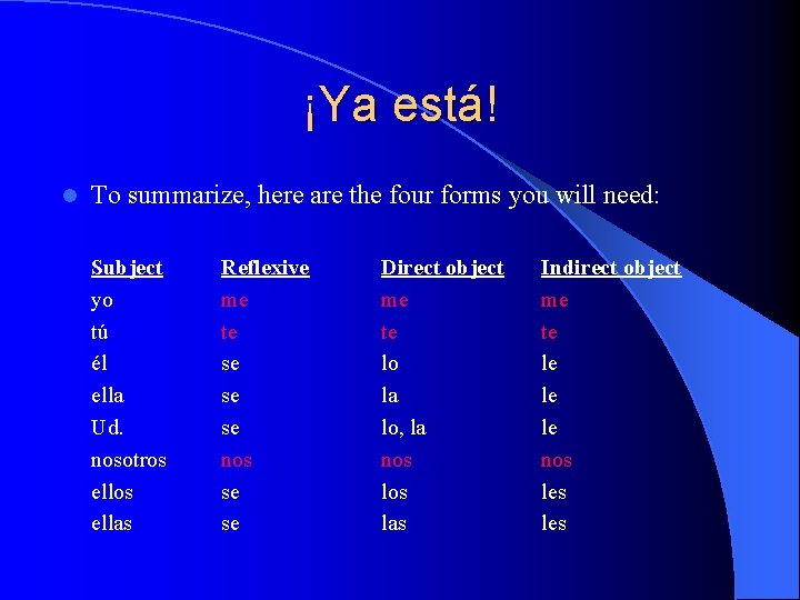 ¡Ya está! l To summarize, here are the four forms you will need: Subject