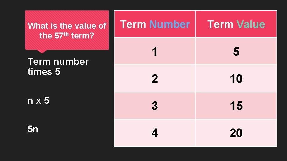 Term Number Term Value 1 5 2 10 nx 5 3 15 5 n