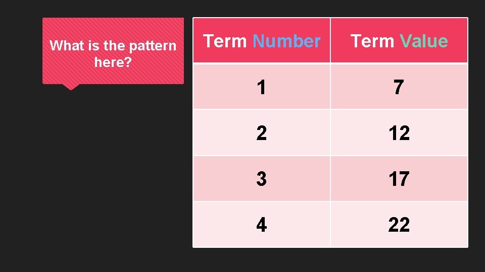 What is the pattern here? Term Number Term Value 1 7 2 12 3