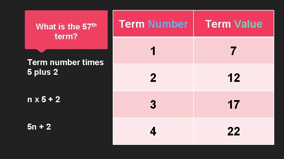 Term Number Term Value 1 7 2 12 nx 5+2 3 17 5 n