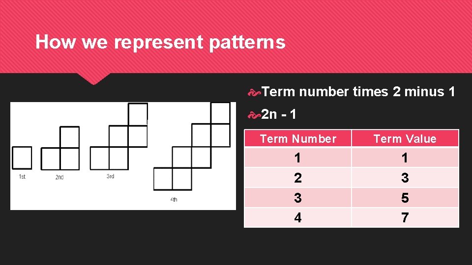 How we represent patterns Term number times 2 minus 1 2 n - 1