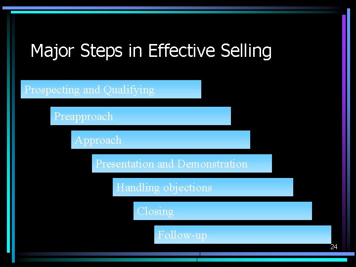 Major Steps in Effective Selling Prospecting and Qualifying Preapproach Approach Presentation and Demonstration Handling