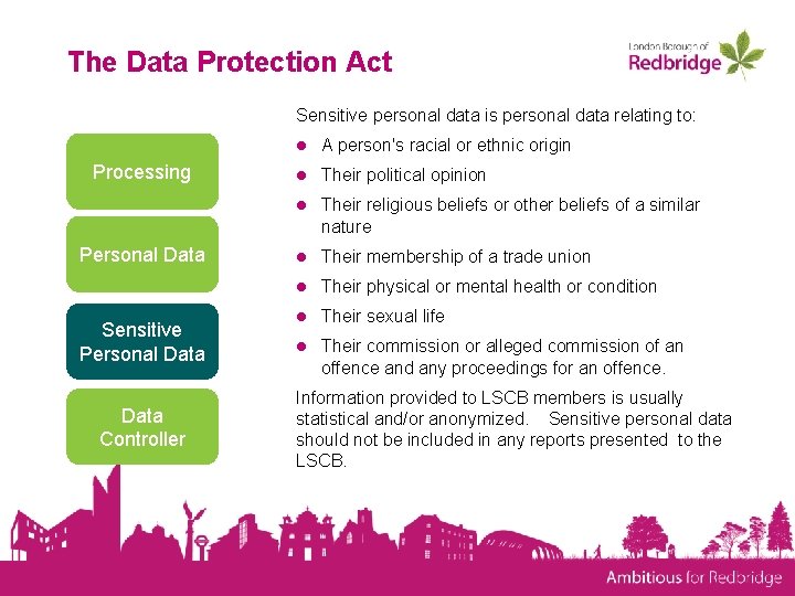 The Data Protection Act Sensitive personal data is personal data relating to: ● A