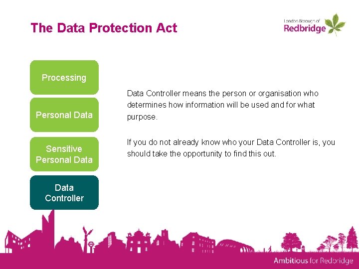 The Data Protection Act Processing Personal Data Sensitive Personal Data Controller means the person