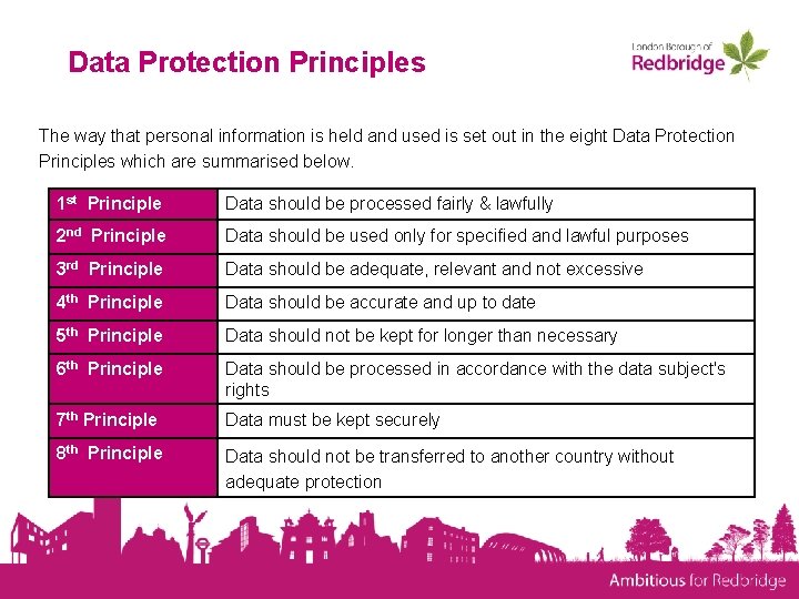 Data Protection Principles The way that personal information is held and used is set