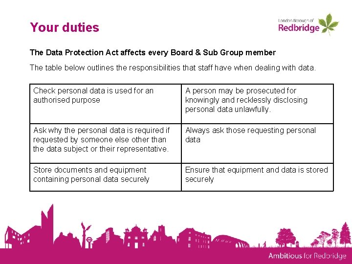 Your duties The Data Protection Act affects every Board & Sub Group member The